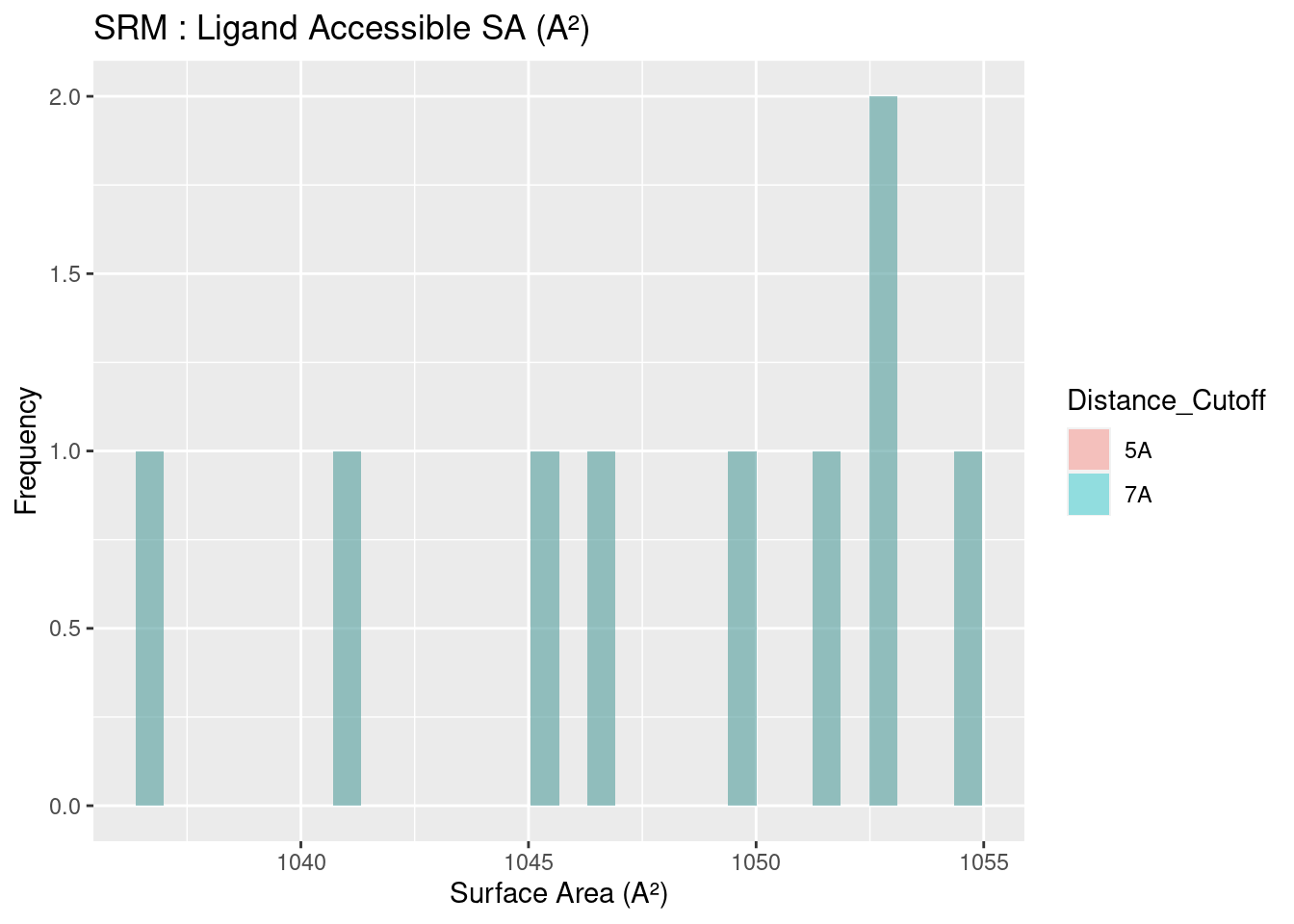 SRM: Ligand Accessible Surface Area
