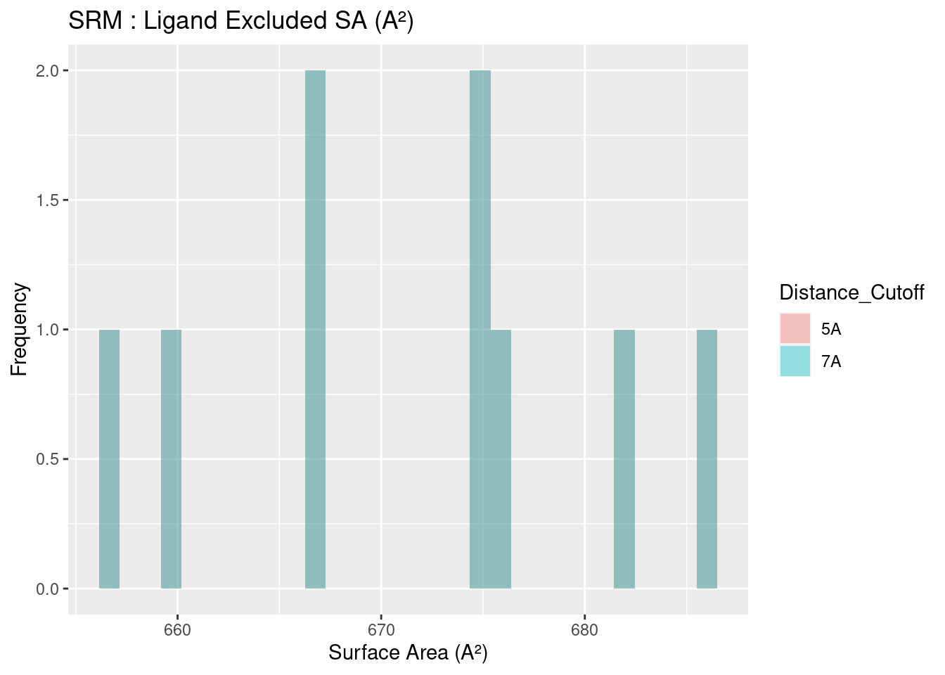 SRM: Ligand Excluded Suface Area