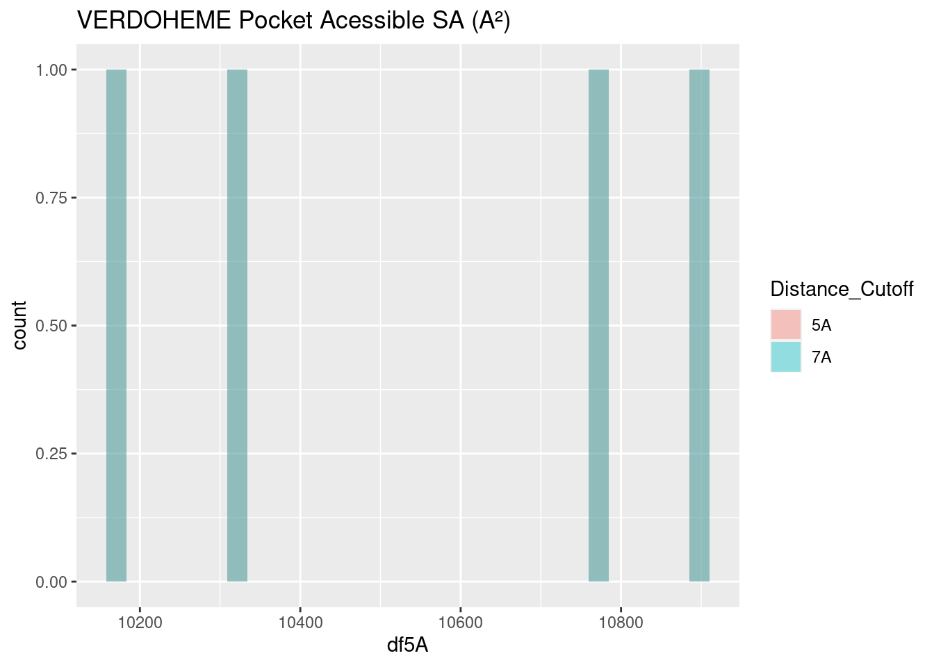 VERDOHEME: Pocket Accessible Surface Area